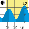 Herring Point tide chart for Saturday, July 17, 2021