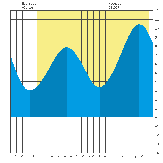 Herring Point tide chart for Saturday, July 3, 2021