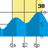 Herring Point tide chart for Monday, August 30, 2021