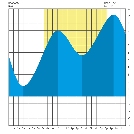 Herring Point tide chart for Wednesday, September 15, 2021