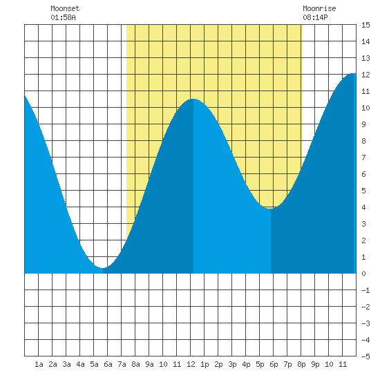 Herring Point tide chart for Friday, September 17, 2021