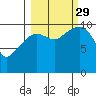 Herring Point tide chart for Wednesday, September 29, 2021