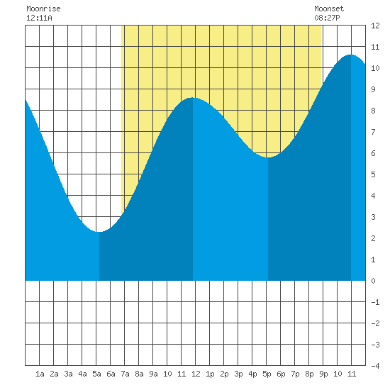 Herring Point tide chart for Thursday, September 2, 2021