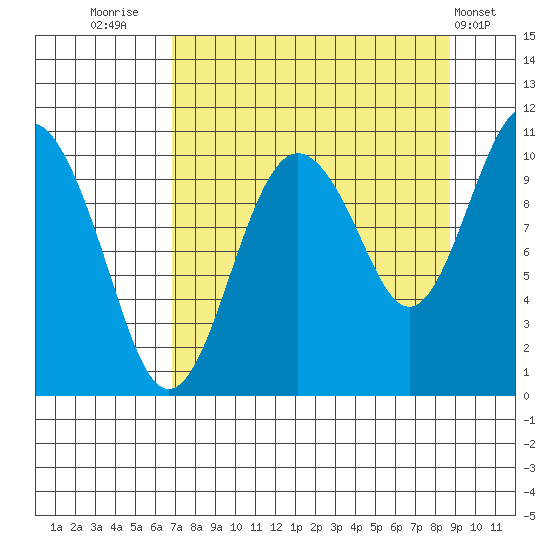 Herring Point tide chart for Saturday, September 4, 2021