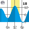Herring Point tide chart for Thursday, November 18, 2021