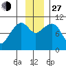 Herring Point tide chart for Saturday, November 27, 2021