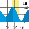 Herring Point tide chart for Wednesday, December 15, 2021