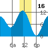 Herring Point tide chart for Thursday, December 16, 2021