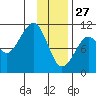 Herring Point tide chart for Thursday, January 27, 2022