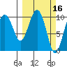 Herring Point tide chart for Wednesday, March 16, 2022