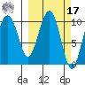 Herring Point tide chart for Thursday, March 17, 2022