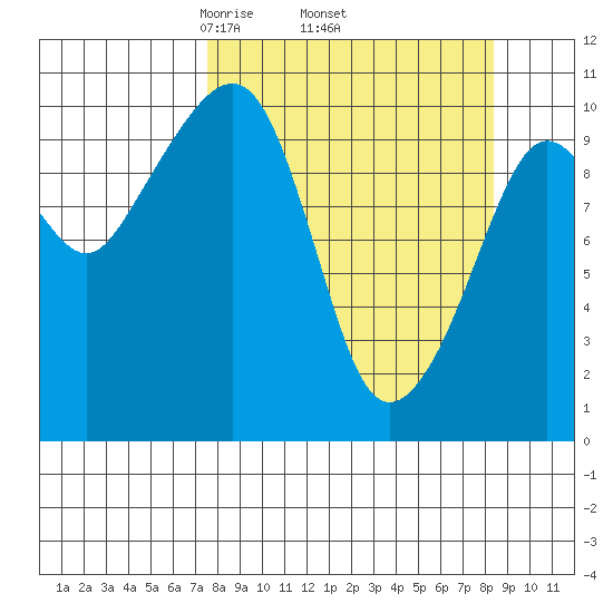 Herring Point tide chart for Saturday, March 26, 2022
