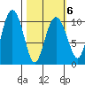 Herring Point tide chart for Sunday, March 6, 2022