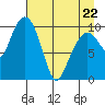 Herring Point tide chart for Friday, April 22, 2022