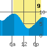 Herring Point tide chart for Saturday, April 9, 2022