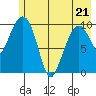Herring Point tide chart for Saturday, May 21, 2022