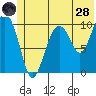 Herring Point tide chart for Tuesday, June 28, 2022