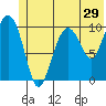 Herring Point tide chart for Wednesday, June 29, 2022