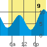 Herring Point tide chart for Thursday, June 9, 2022