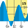 Herring Point tide chart for Friday, July 15, 2022
