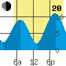 Herring Point tide chart for Wednesday, July 20, 2022