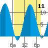 Herring Point tide chart for Sunday, September 11, 2022