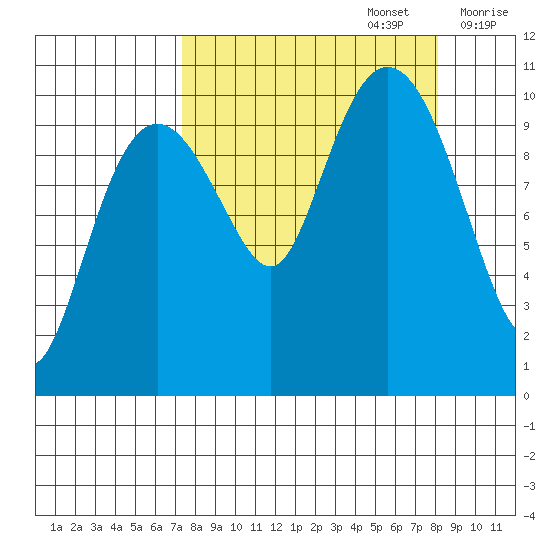 Herring Point tide chart for Friday, September 16, 2022