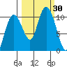 Herring Point tide chart for Friday, September 30, 2022