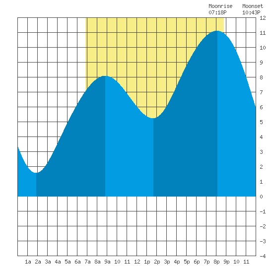 Herring Point tide chart for Sunday, September 4, 2022