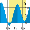 Herring Point tide chart for Friday, September 9, 2022