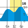 Herring Point tide chart for Sunday, October 16, 2022