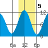 Herring Point tide chart for Saturday, November 5, 2022