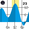 Herring Point tide chart for Friday, December 23, 2022
