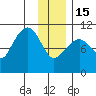 Herring Point tide chart for Sunday, January 15, 2023