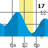 Herring Point tide chart for Tuesday, January 17, 2023