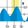 Herring Point tide chart for Monday, January 9, 2023