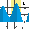 Herring Point tide chart for Monday, February 6, 2023