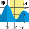 Herring Point tide chart for Tuesday, March 14, 2023