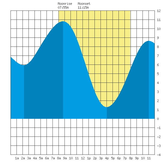 Herring Point tide chart for Thursday, March 16, 2023