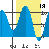 Herring Point tide chart for Sunday, March 19, 2023