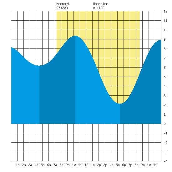 Herring Point tide chart for Friday, March 31, 2023