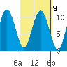 Herring Point tide chart for Thursday, March 9, 2023