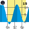 Herring Point tide chart for Wednesday, April 19, 2023