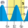 Herring Point tide chart for Wednesday, April 5, 2023