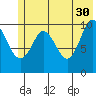 Herring Point tide chart for Tuesday, May 30, 2023