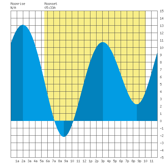 Herring Point tide chart for Saturday, May 6, 2023