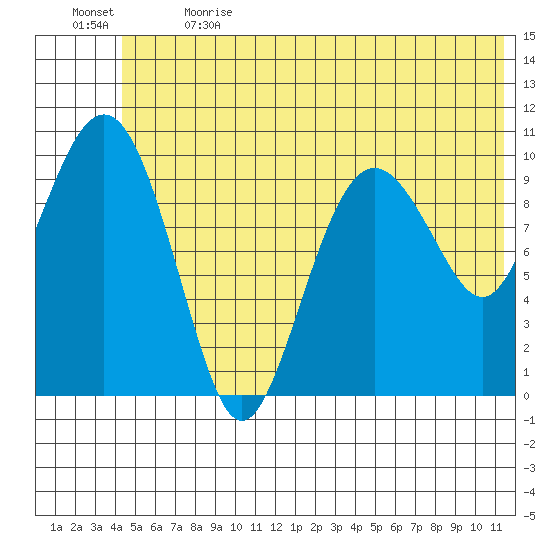 Herring Point tide chart for Wednesday, June 21, 2023