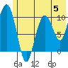 Herring Point tide chart for Monday, June 5, 2023