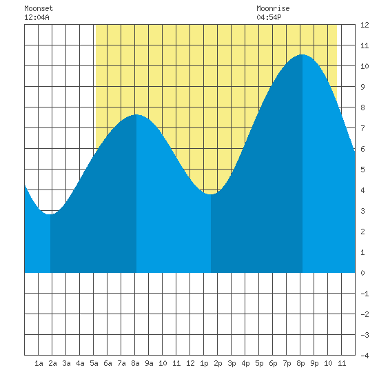 Herring Point tide chart for Wednesday, July 26, 2023