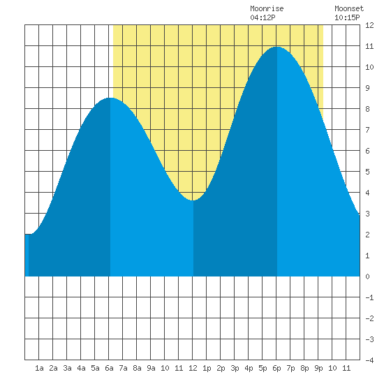 Herring Point tide chart for Wednesday, August 23, 2023